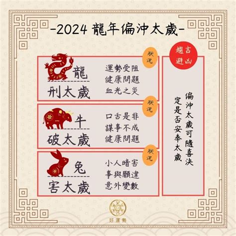 甲辰龍年|《易經》大師：2024甲辰龍年犯太歲大錦囊！